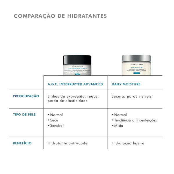 Crema avanzada correctora antiedad SkinCeuticals Correct AGE Interrupter 48 ml