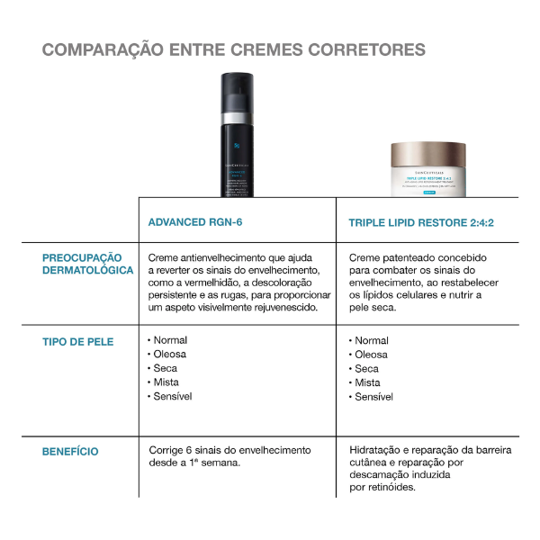 SkinCeuticals Correct Advanced RGN-6 Hidratante 50ml