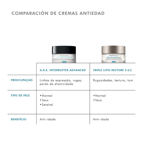 Crema avanzada correctora antiedad SkinCeuticals Correct AGE Interrupter 48 ml