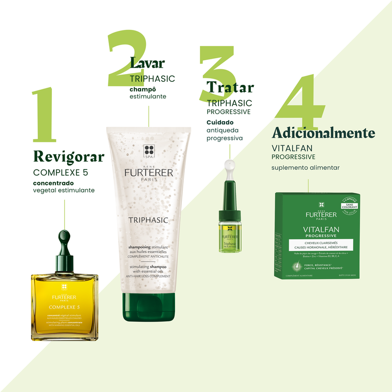 René Furterer Triphasic Antiqueda Progressiva 8 Ampolas