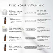 Medik8 Daily Radiance Vitamina C 7% Creme FPS30