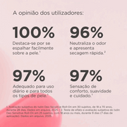 Isdin IsdinDEO Sensitive 48H Desodorizante Antitranspirante Pele Sensível Roll-On 50ml