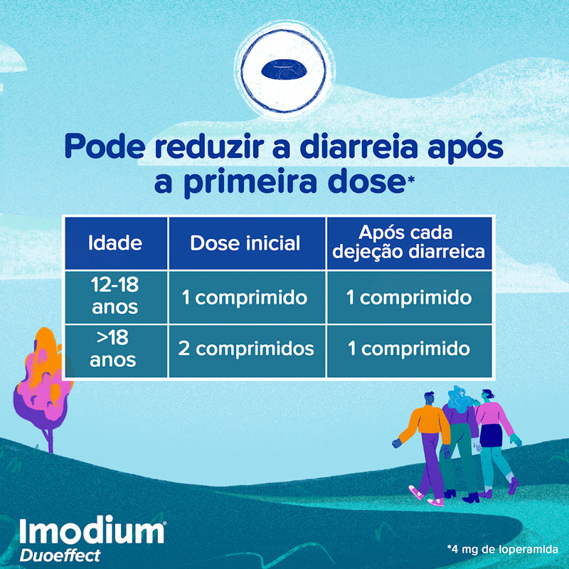 Imodium Duoeffect 2mg + 125mg 12 comp.