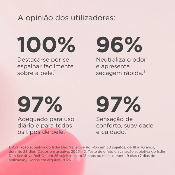 Isdin IsdinDEO Sensitive 48H Desodorizante Antitranspirante Pele Sensível Roll-On 50ml