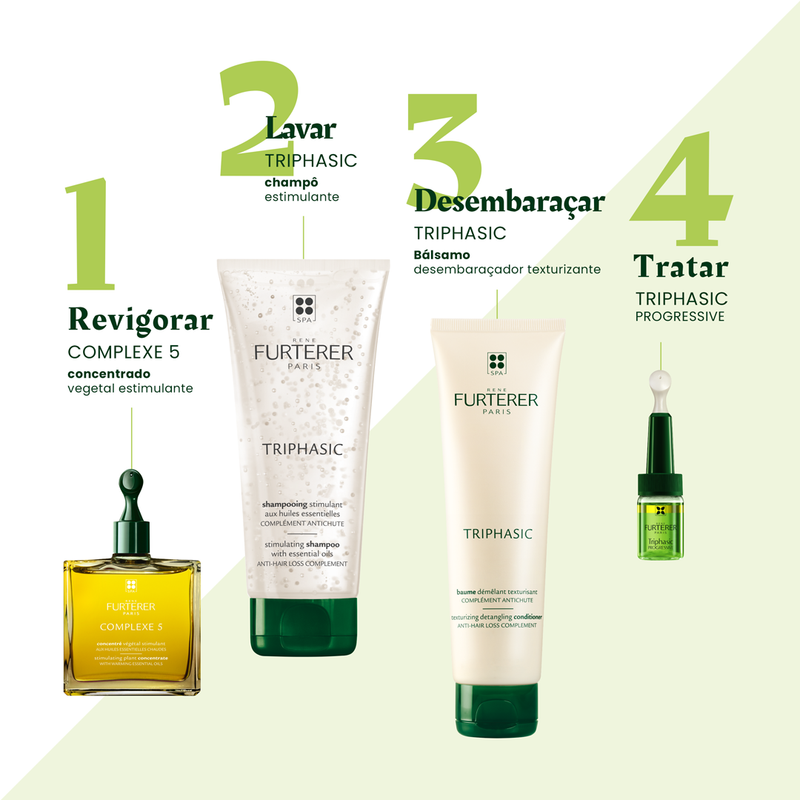 René Furterer Triphasic Antiqueda Progressiva 8 Ampolas