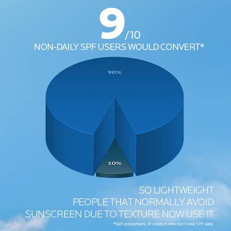 La Roche Posay Anthelios UVAir Sérum Protetor Solar FPS50+ 50ml