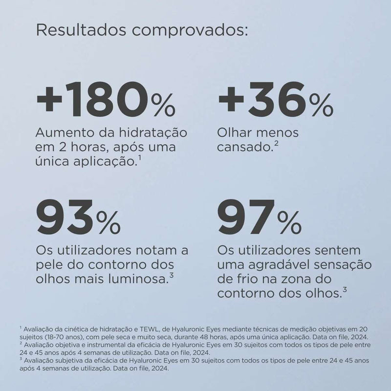 Isdin Isdinceutics Hyaluronic Eyes Contorno Olhos Antirrugas 15ml