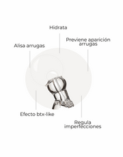 Segle Restaura Sérum Péptidos Antirrugas Hidratante 30ml