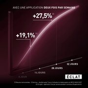 Filorga Meso-Mask NCEF Máscara Revitalizante 50ml