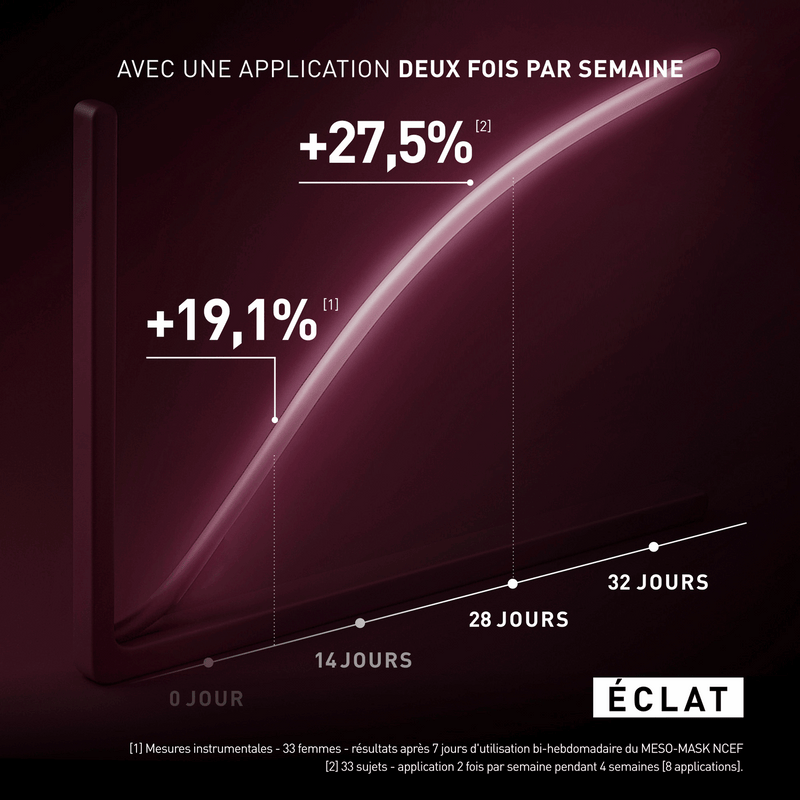 Filorga Meso-Mask NCEF Máscara Revitalizante 50ml