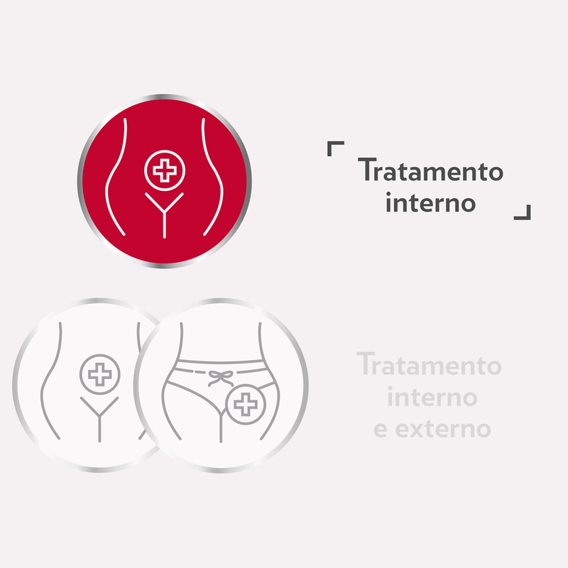 Gino-Canesten® 500mg 1 cáps. mole vaginal